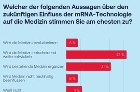 Moderna Germany GmbH: Aktuelle mRNA-Umfrage von Moderna: Ergebnisse einer repräsentativen Bevölkerungsumfrage kommentiert von Immunologe Prof. Dr. Carsten Watzl