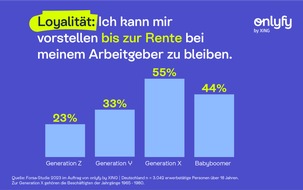 New Work SE: Generationen-Auswertung von onlyfy by XING – Generation X: Loyal, leistungsbereit, (leicht) frustriert – die vergessene Generation am Arbeitsmarkt