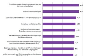 Monster Worldwide Deutschland GmbH: Vom Finden und Gefunden werden - neue Kompetenzen in HR gefragt