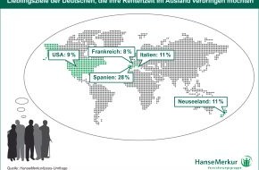 HanseMerkur: Nie wieder Schmuddelwetter! / HanseMerkur Studie: Jeder dritte Deutsche kann sich vorstellen, im Alter auszuwandern - unter den Jüngeren sogar jeder zweite (mit Bild)