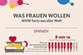 FUN FACTORY GmbH: Let's get WOW am Weltfrauentag 2017