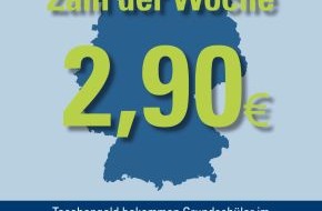 CosmosDirekt: Zahl der Woche: 2,90 Euro Taschengeld bekommen Grundschüler im Durchschnitt pro Woche (BILD)