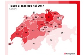 homegate AG: Rapporto sui traslochi Homegate 2017