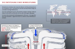 Leid Verhindern Bevor Es Geschieht Meta Analyse Von Aktion Deutschland Hilft Presseportal