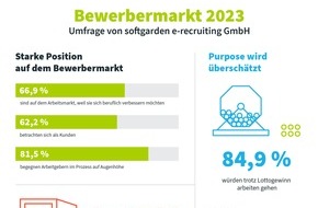 softgarden: Augenhöhe verzweifelt gesucht / Neue softgarden-Studie zum Bewerbermarkt 2023