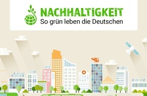 Sparwelt.de: Wie umweltfreundlich sind die Deutschen wirklich? / Forsa-Umfrage zeigt: Diese Altersgruppe lebt besonders nachhaltig
