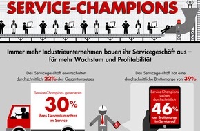 Bain & Company: Bain-Studie zum Servicegeschäft von Industrieunternehmen / Fünf Mythen - und warum an ihnen nichts dran ist