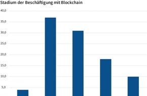 Deutsche Energie-Agentur GmbH (dena): Energiewirtschaft erprobt Blockchain in der Praxis / Häufigste Anwendungsfälle: Peer-to-Peer-Handel, E-Mobility, Zertifizierung und Asset Management