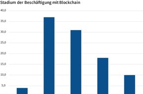 Deutsche Energie-Agentur GmbH (dena): Energiewirtschaft erprobt Blockchain in der Praxis / Häufigste Anwendungsfälle: Peer-to-Peer-Handel, E-Mobility, Zertifizierung und Asset Management