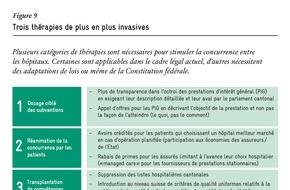 Avenir Suisse: Une politique hospitalière saine : Plus de transparence, plus de 
souveraineté du patient, moins de cantonalisme