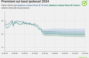 comparis.ch AG: Comunicato stampa: «Non è ancora il momento di abbassare la guardia»