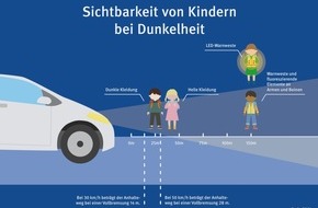 Deutsche Gesetzliche Unfallversicherung (DGUV): Jederzeit gut sichtbar auf dem Schulweg