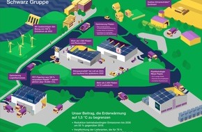 Kaufland: Starkes Engagement für den Klimaschutz – Klimaziele der Schwarz Gruppe durch die Science Based Targets Initiative validiert