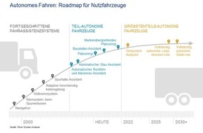 Oliver Wyman: Digitalisierung: Lkw-Hersteller unter Druck