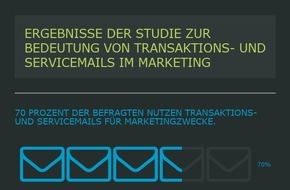 artegic AG: 65% der Unternehmen verschenken viel Potenzial in der Service- & Transaktionskommunikation