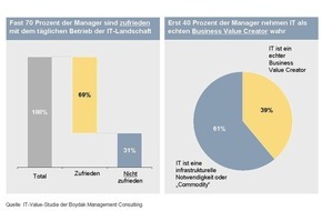 IT-Strategie-Forum: Besonders in der Finanzkrise: IT als Turbo für Business Value & Innovation