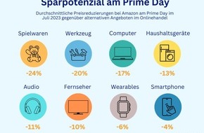 guenstiger.de GmbH: Expertenanalyse: Sparpotenzial am Prime Day beträgt 13 Prozent