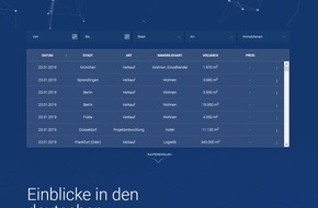 realxdata GmbH: Initiative für mehr Transparenz auf dem Immobilienmarkt gestartet