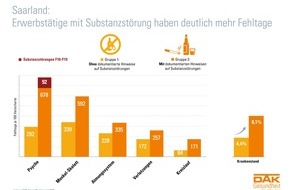 DAK-Gesundheit: Saarland: Krankenstand auf Rekord-Hoch