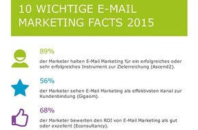 artegic AG: Rückblick: Die 10 wichtigsten E-Mail Marketing Facts 2015