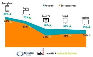 BLOGPOST Media landscape Mexico: &quot;Too little independent quality journalism&quot;