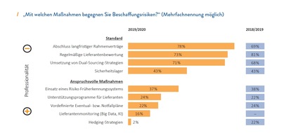 INVERTO GmbH: Coronavirus zeigt: Risikomanagement schützt bei Krisen