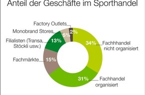 Verband Schweizer Sportfachhandel (ASMAS): Sporthandel rechnet mit Nullwachstum (BILD)