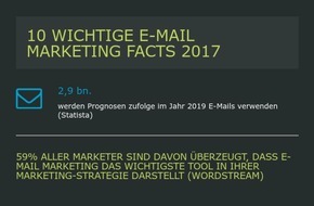 artegic AG: Rückblick: 10 wichtige E-Mail Marketing Facts 2017