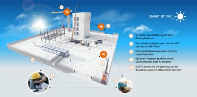 LivEye GmbH: Baustellenübersicht: mit Sicherheit mehr sehen