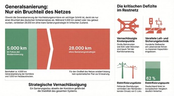 Fahrgastverband PRO BAHN e. V.: Aprilscherz aufgel&ouml;st &ndash; aber das Problem bleibt real