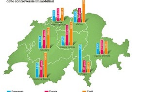 Touring Club Schweiz/Suisse/Svizzero - TCS: Barometro TCS delle controversie: le liti degli svizzeri nell'immobiliare