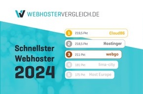 Webhostervergleich.de: Cloud86 belegt Platz eins im Webhosting-Geschwindigkeitstest 2024