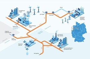 Nowega GmbH: GET H2: Sieben Unternehmen wollen Basis einer europäischen Infrastruktur für grünen Wasserstoff schaffen