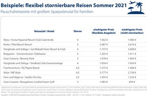 CHECK24 GmbH: Pauschalreise 2021: Dank kostenloser Stornierung ohne Risiko buchen