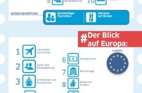 Allianz Travel: Internationale Studie der Allianz Global Assistance zeigt: Deutsche Reisende stark an Rechtsfragen interessiert