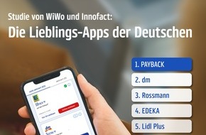 PAYBACK GmbH: PAYBACK App ist die Lieblings-App der Deutschen / Ranking von WirtschaftsWoche und Innofact best&auml;tigt gro&szlig;e Beliebtheit, hohe Alltagsrelevanz und Akzeptanz der Nutzer
