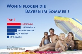 alltours flugreisen gmbh: Die Bayern fliegen am liebsten in die Türkei (mit Bild)