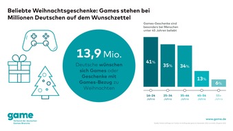 game - Verband der deutschen Games-Branche: Millionen Deutsche wünschen sich Games und Gaming-Geschenke zu Weihnachten