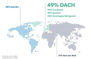 DocuWare GmbH: Ein Jahr Lockdown: DocuWare Cloud-Lösungen stark gefragt / Unternehmen investieren verstärkt in Remote-Technologien