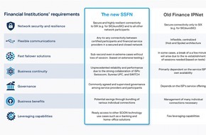 Anapaya Systems AG: SIC and euroSIC: Secure Swiss Finance Network (SSFN) protects more critical infrastructures