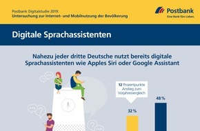 Postbank: Postbank Digitalstudie 2019: Ein Drittel der Deutschen spricht mit Alexa, Siri und Co. / Vor allem Familien setzen auf digitale Assistenten / Finanzgeschäfte per Sprachbefehl im Trend