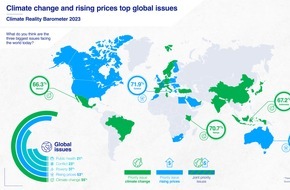 EPSON Deutschland GmbH: Weltweite Epson-Studie: Klimawandel als kritische Herausforderung, mit Technologie als Teil der Lösung / Generation COP steht Klimawandel optimistischer gegenüber