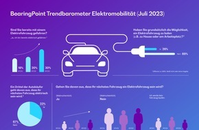 BearingPoint GmbH: Elektromobilität im Kreisverkehr um den Preis: Wer im Unterhalt sparen will, muss sich die Anschaffung leisten können