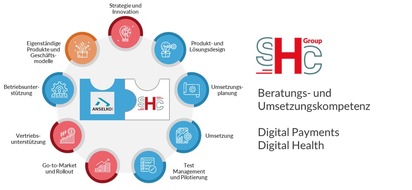 Stolle und Heinz Consultants GmbH & Co. KG: Anselko GmbH wird Teil der SHC Group