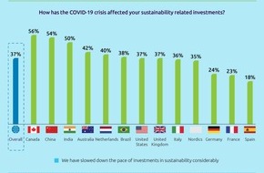 Capgemini: Nachhaltigkeit bringt für Energie- und Versorgungsunternehmen wirtschaftliche Vorteile