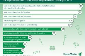 HanseMerkur: Wunschliste: Was soll eine Krankenversicherung leisten? (mit Bild)