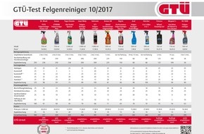 Sicher durch den Autowinter: GTÜ gibt heiße Tipps für kalte Tage