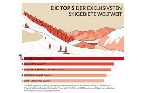 Engel & Völkers GmbH: Engel & Völkers Ski-Ranking 2022/23: Die Top 5 der exklusivsten Skigebiete weltweit