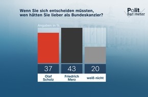 ZDF: ZDF-Politbarometer September II 2024 / Große Unzufriedenheit mit Scholz – geringer Vorsprung von Merz bei K-Frage/Mehrheit gegen finanzielle Hilfen für Autoindustrie