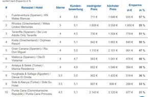 CHECK24 GmbH: Erwachsenenhotels: Anbietervergleich spart bis zu 57 Prozent bei Pauschalreise